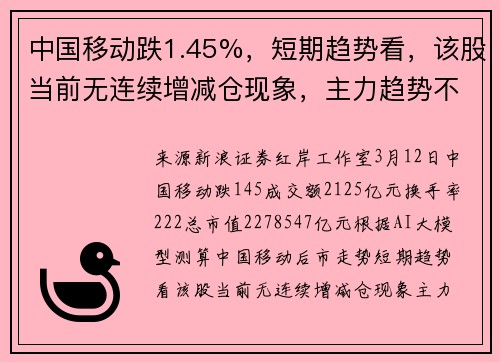 中国移动跌1.45%，短期趋势看，该股当前无连续增减仓现象，主力趋势不明显。主力没有控盘